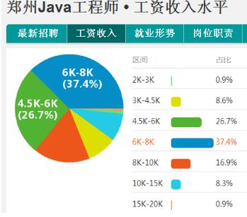 云和java培训