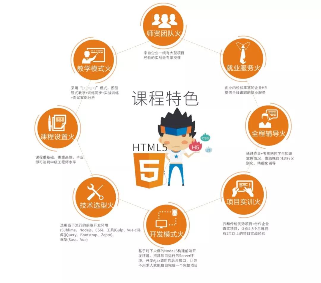 html5就业前景好吗？有前途，更有“钱”途！