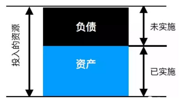 配图1 程序员如何偿还技术负债？.jpg