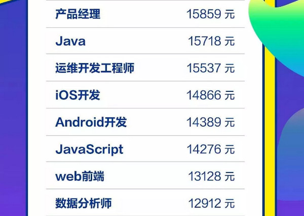 1560740263597044.jpg 配图9 2019年高考填志愿有前途的IT行业.jpg