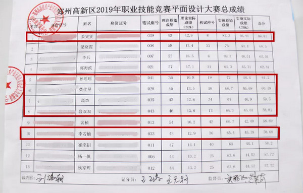 1565579079708651.jpg 配图1 云和数据学员高新区职业技能竞赛项目荣获优异成绩.jpg