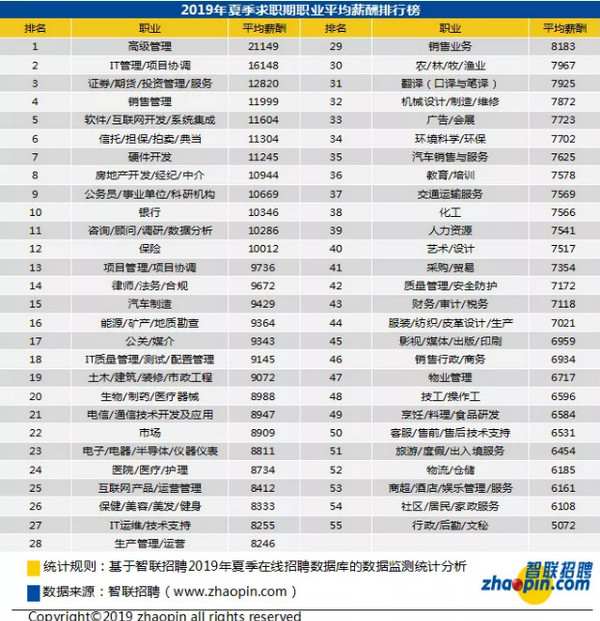 1569717842954446.jpg 配图2 云和数据做IT教育我们是认真的.jpg