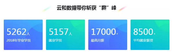 1571103064163118.jpg 配图4 云和Java学员拿下月薪10000+入职通知.jpg